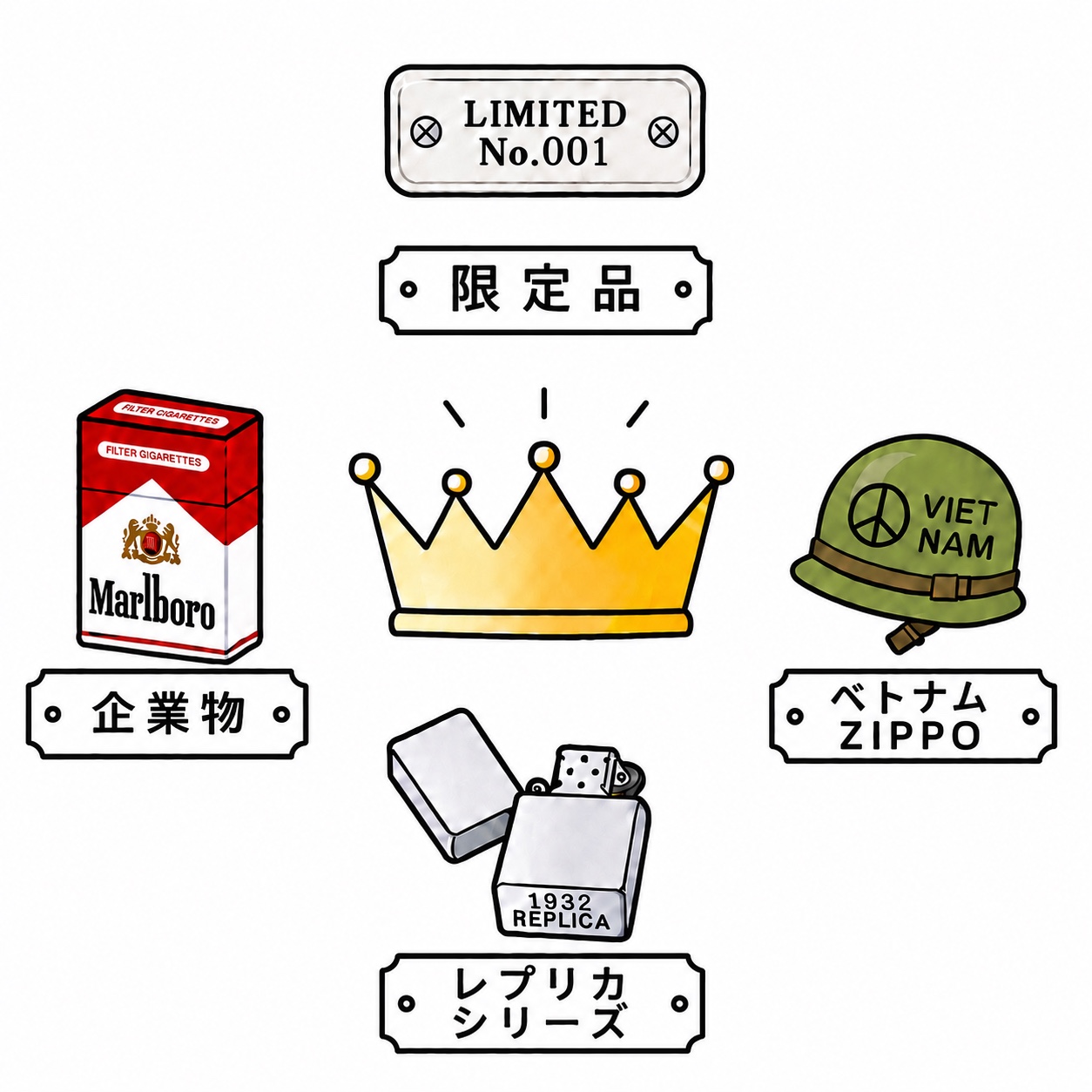 ZIPPO希少性