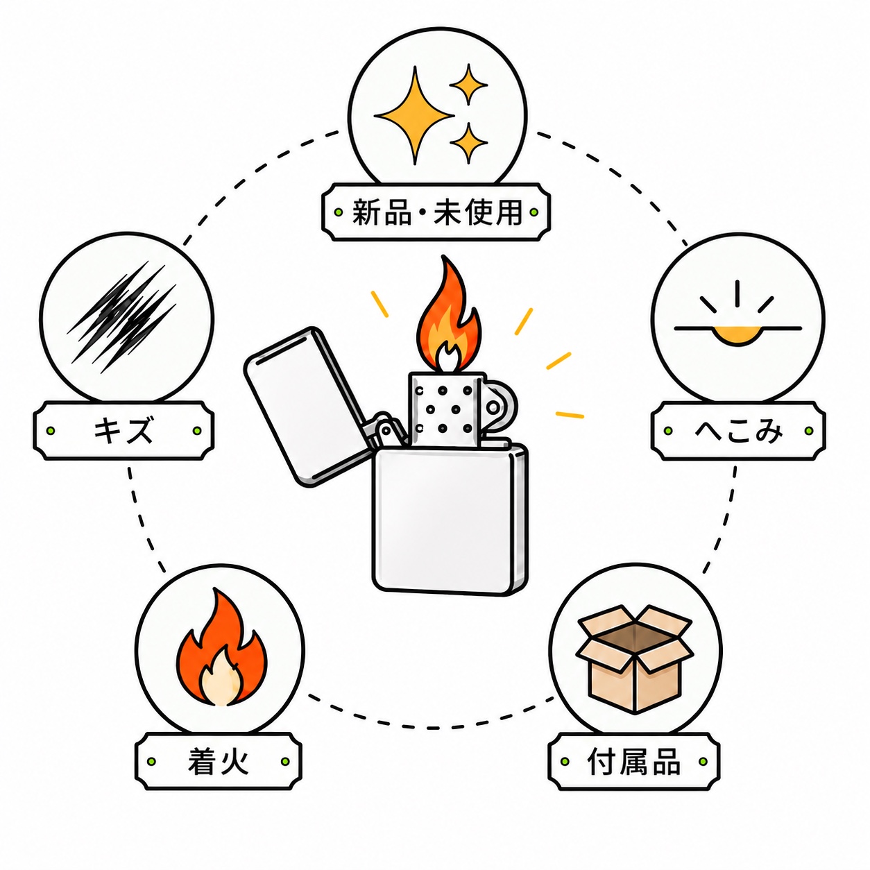 ZIPPO状態